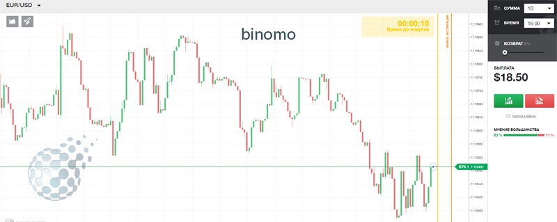 Торговля в Binomo